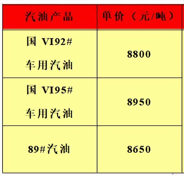油品信息平台,油品报价
