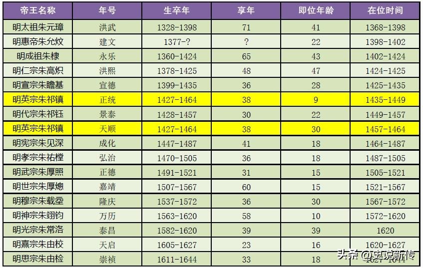 读图识中国内容总结,大明16帝能力排名