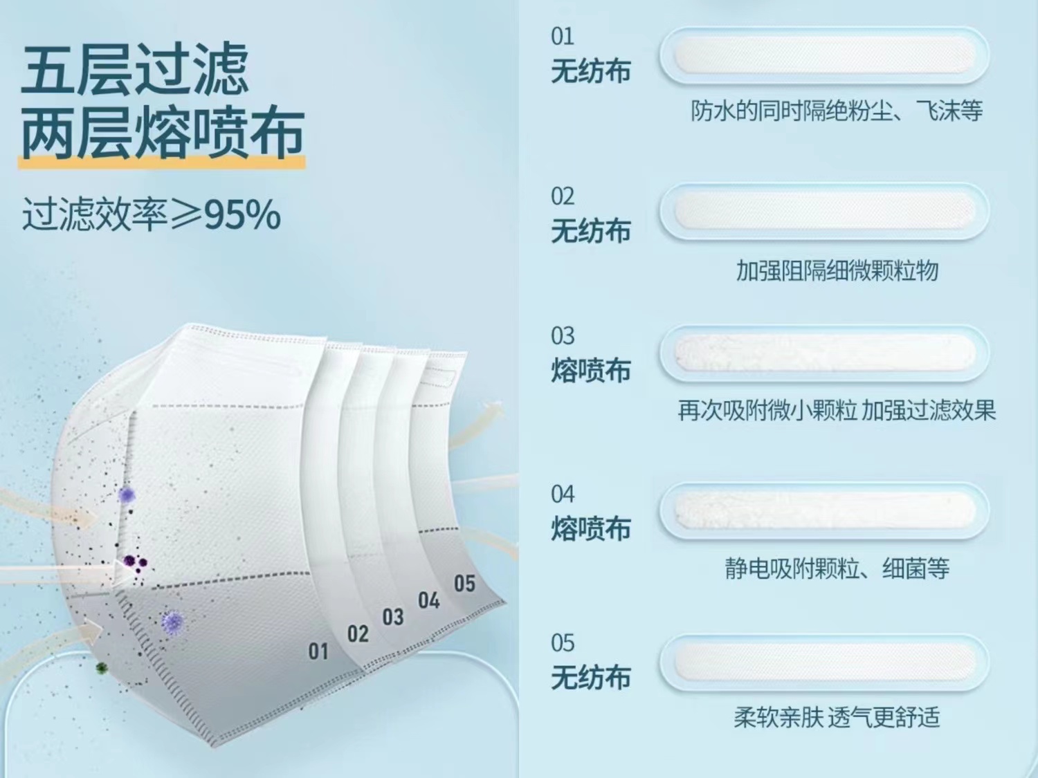 口罩真的能让人得肺结节吗,戴3m口罩会引起肺结节吗
