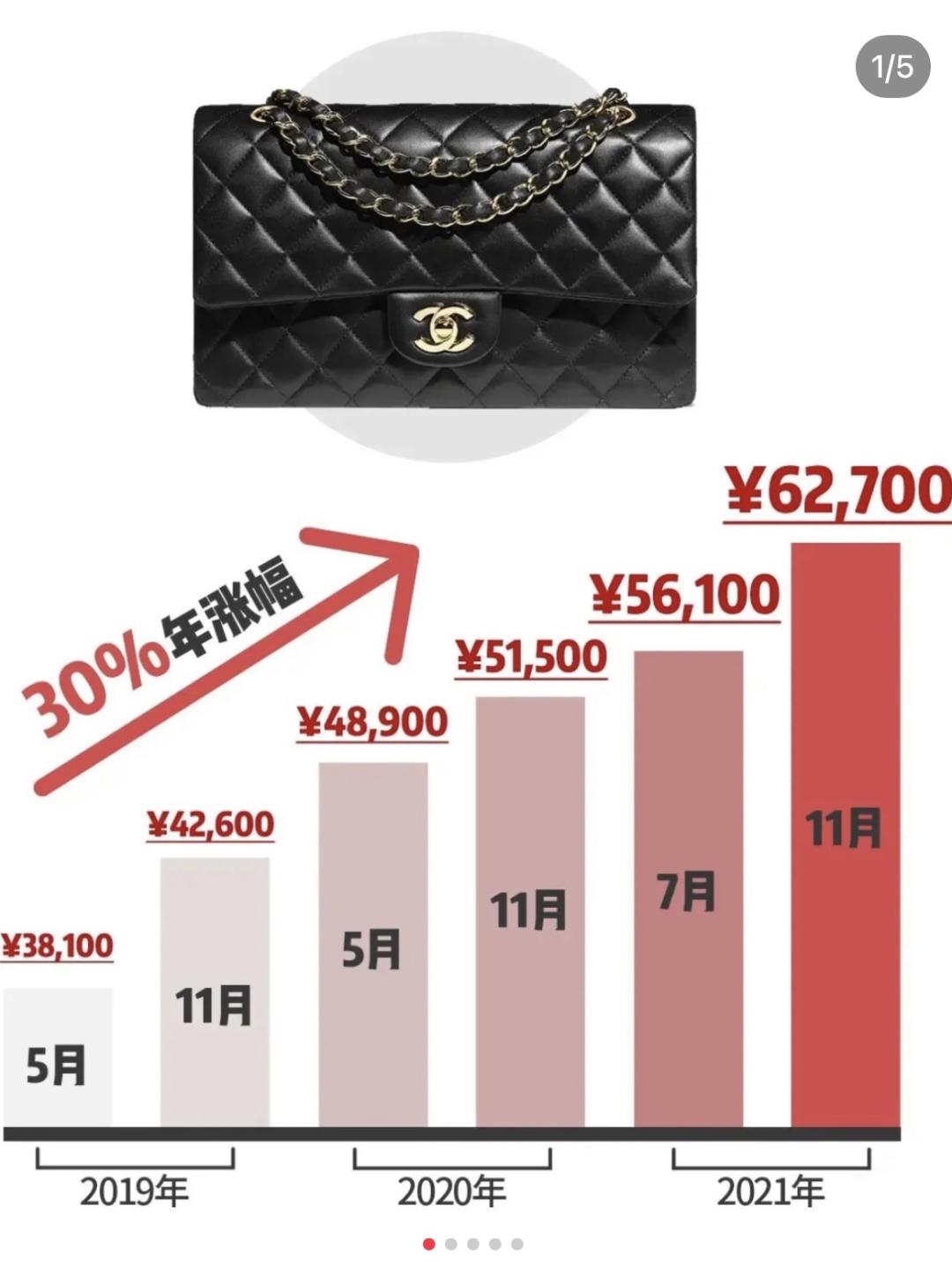 中产是奢侈品的主要消费力吗,中产买奢侈品