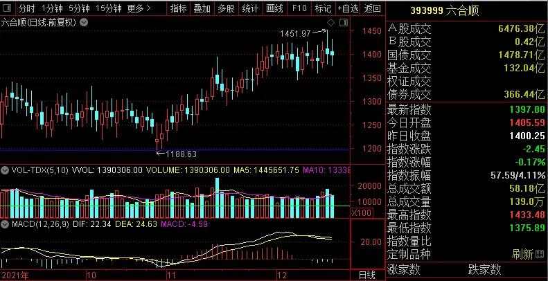 *合六**顺账户交易纪实（211216）