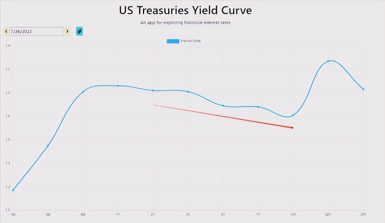 中国抛售千亿美债,日本持有美债或向美国付款,美国或将会没收黄金