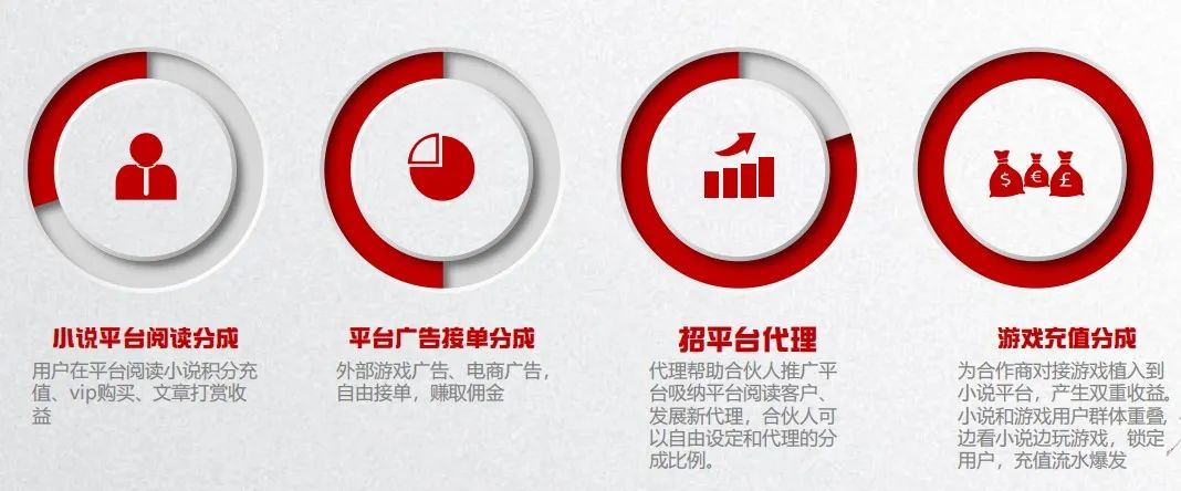 画大饼创业,画饼创业老板能干吗