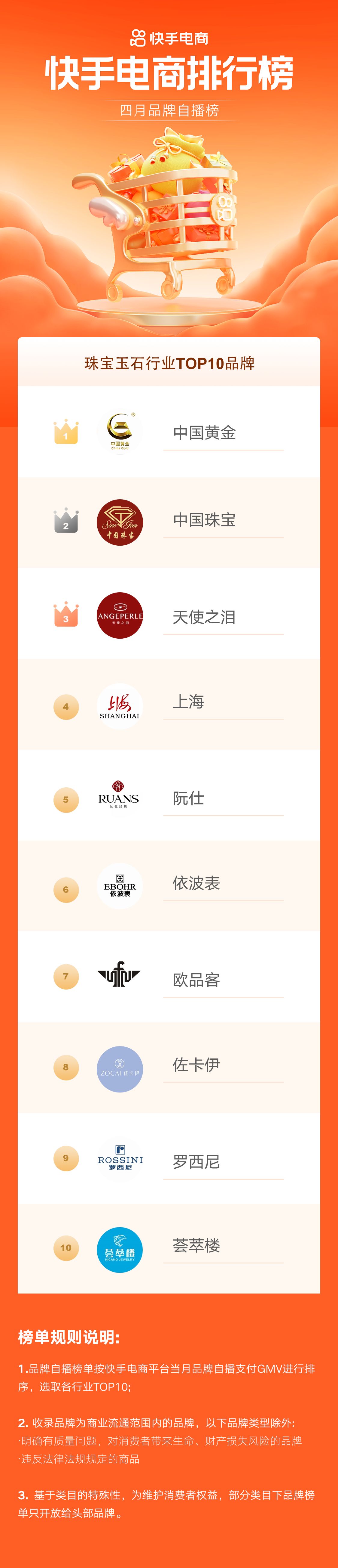 快手电商时代来临,快手电商昨日排名