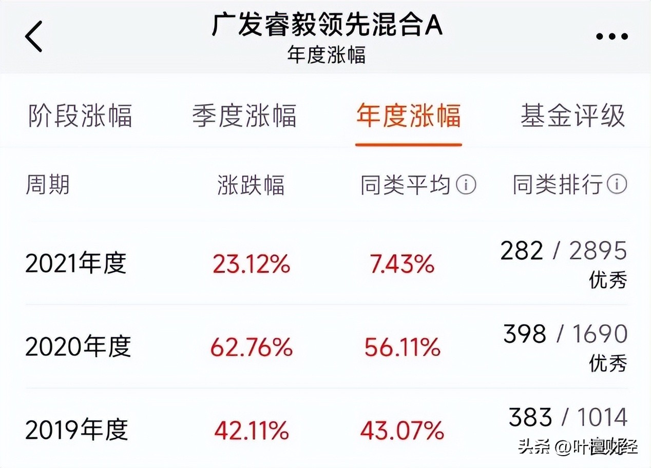 困境反转！林英睿跑出了银行理财的完美曲线