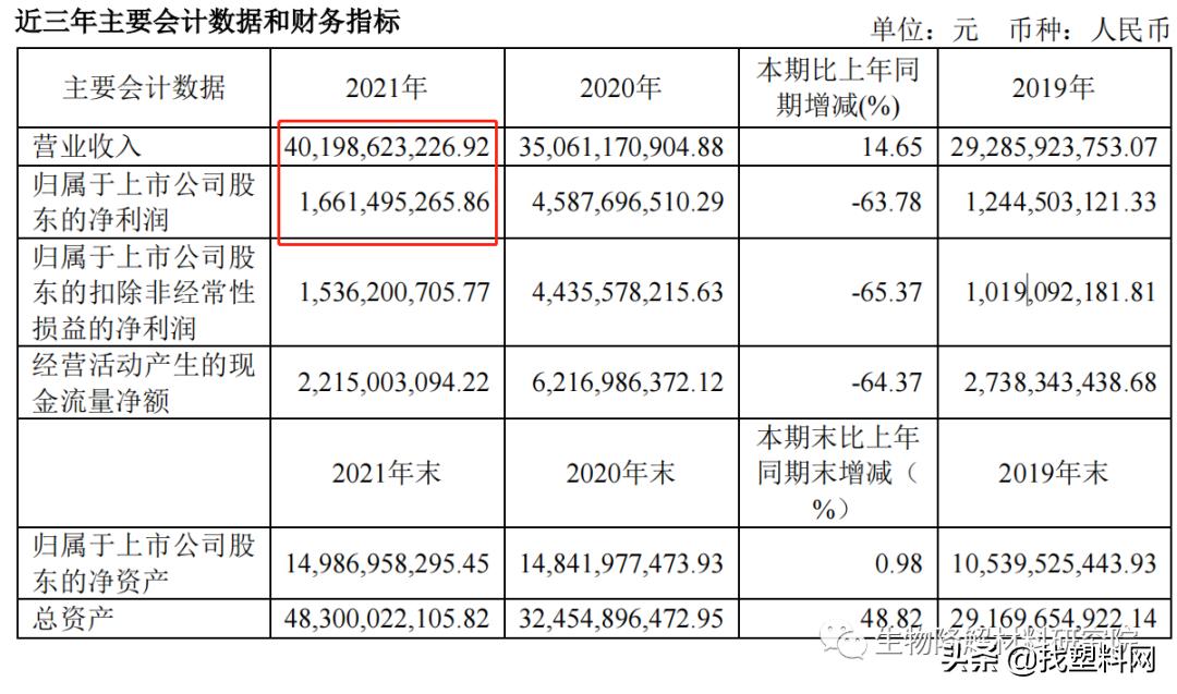金发科技降解塑料市场占有率,金发生物降解塑料产能