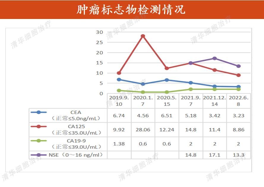胰腺癌有突破10年的吗,一旦确诊胰腺癌还能活多久