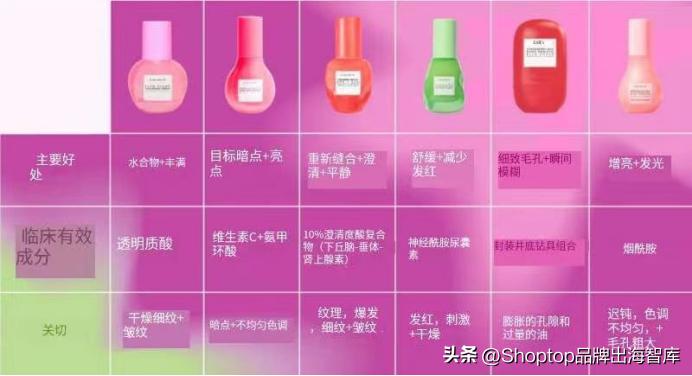 热度爆款美妆,热度超高的彩妆