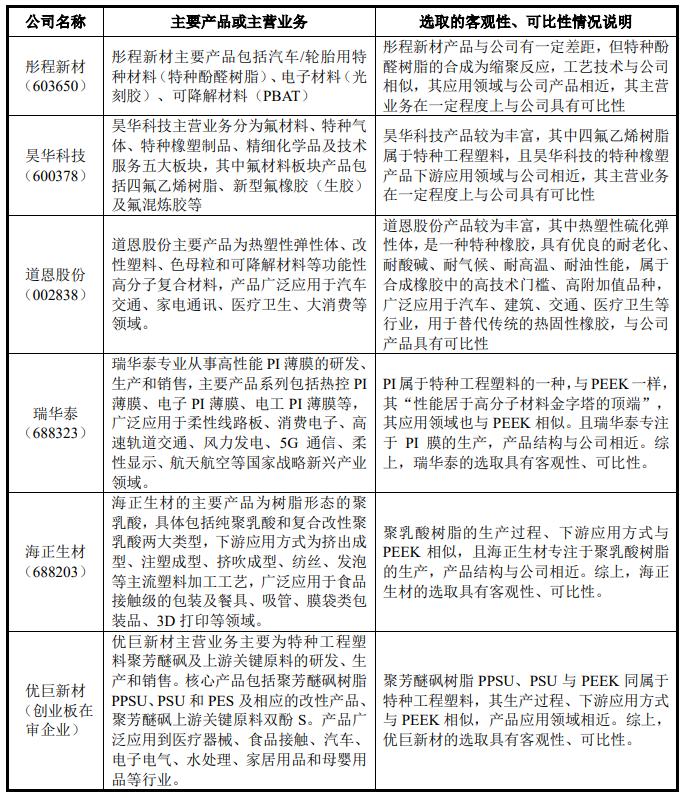 上市公司需要几轮审核问询,上市公司审批关注要点
