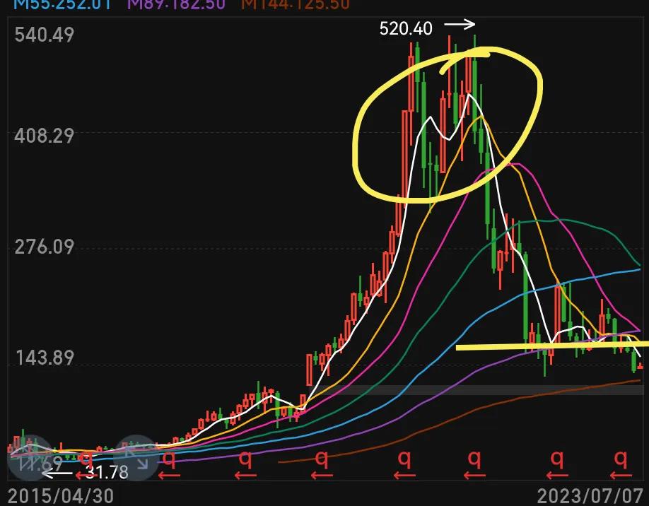 看不懂的股票不买,看不懂线可以炒股吗