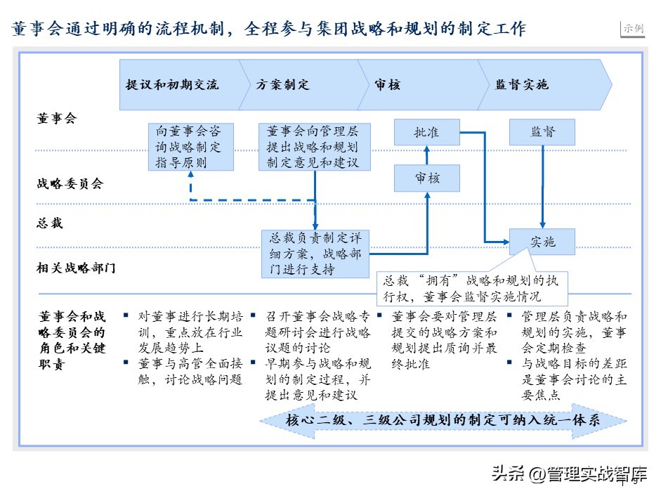 集团董事会结构图,集团公司董事局架构图