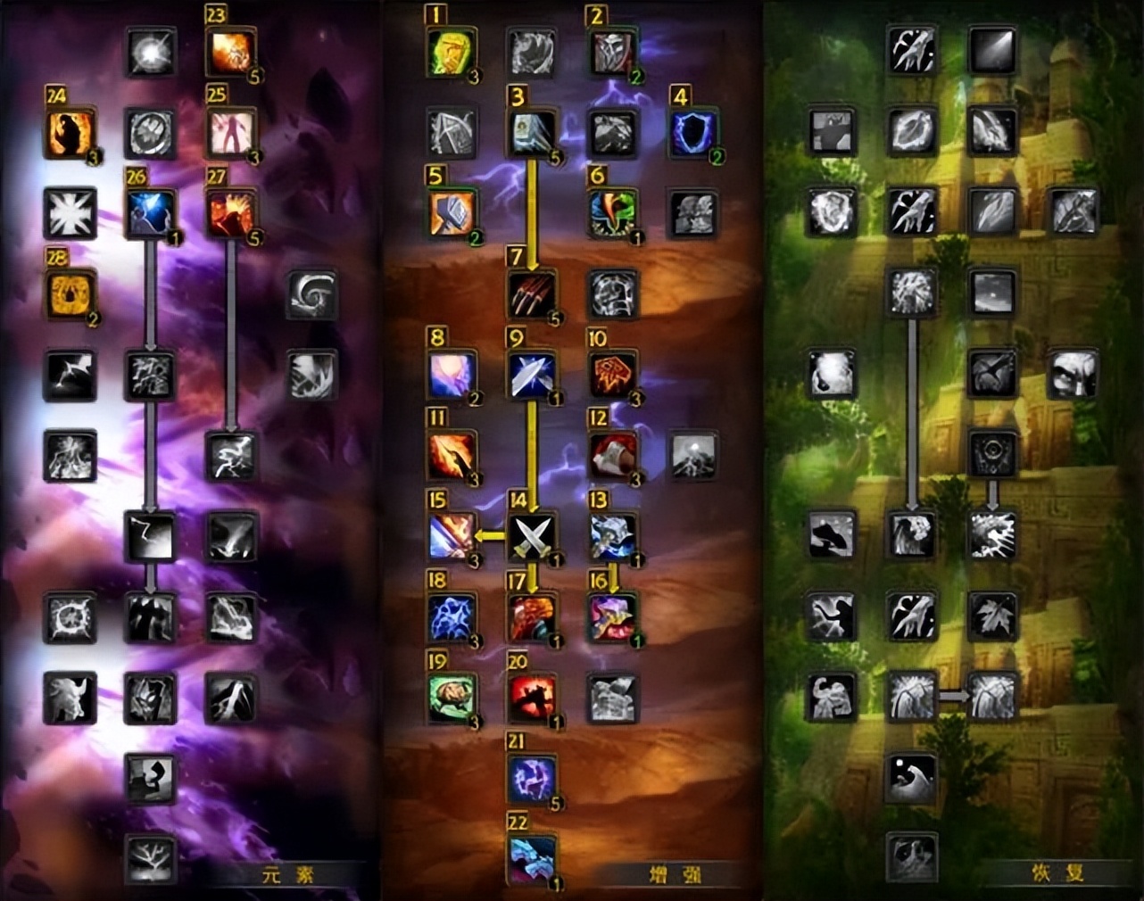 wlk元素萨满攻略,魔兽怀旧服wlk元素萨满输出手法