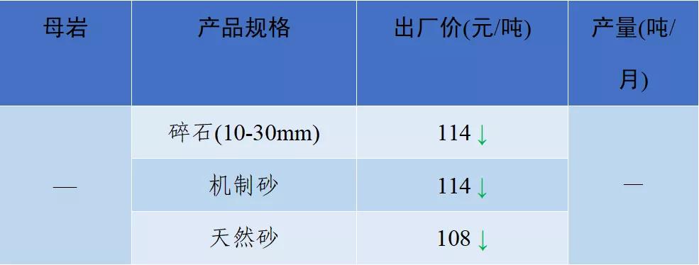 砂石骨料价格,2022年砂石价格