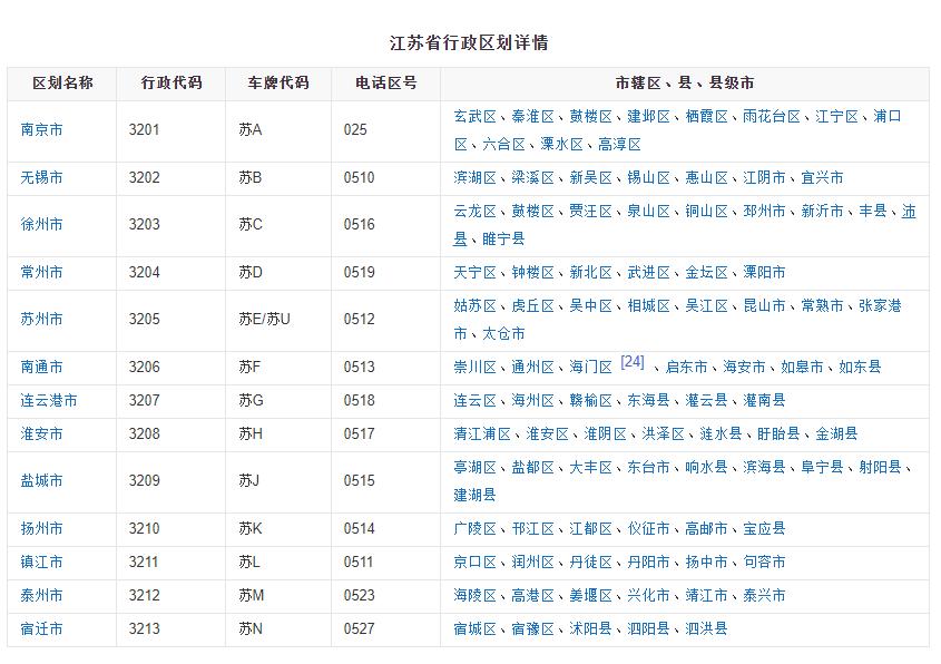 2022公务员工资5000元高吗,全国公务员工资对比