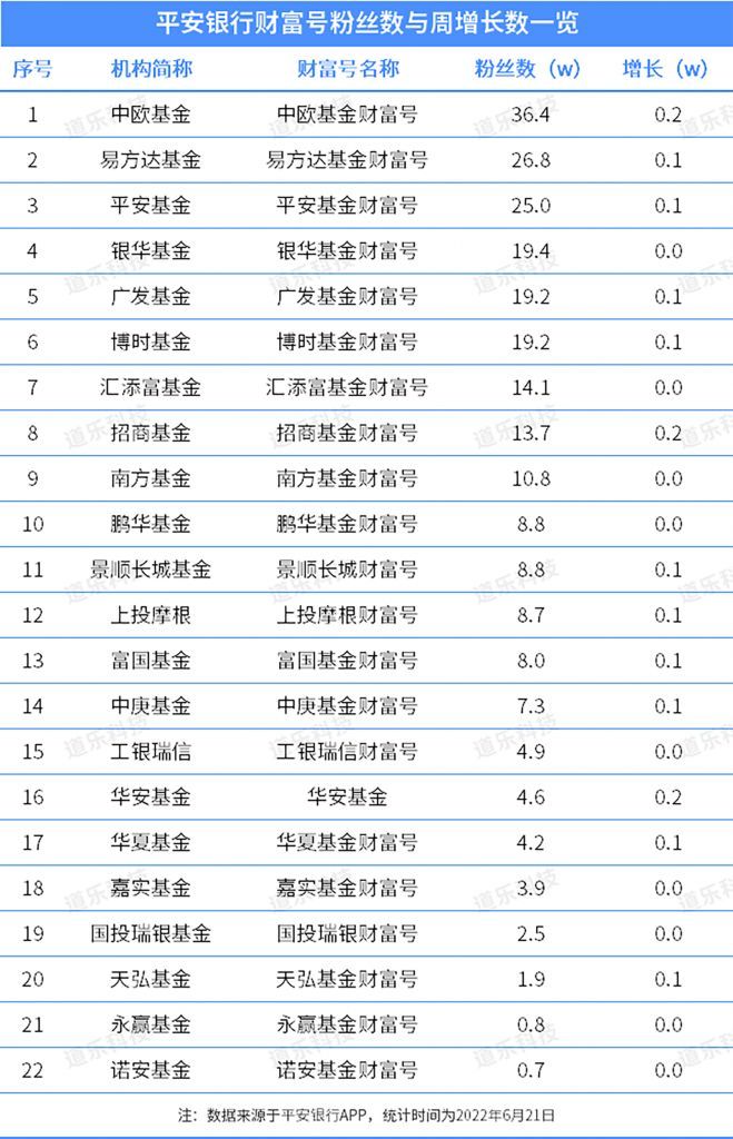 鍩洪噾鎶曡祫鍛ㄦ姤,鍩洪噾鎶曢【鏀跨瓥