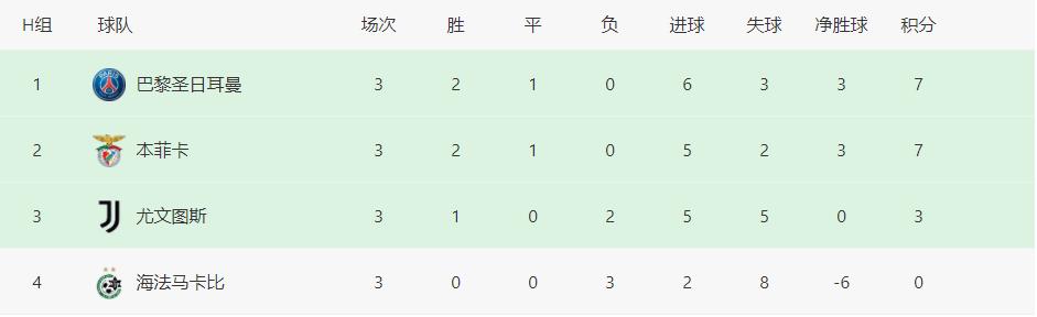 18-19欧冠尤文图斯vs皇马,欧冠海法马卡比vs尤文