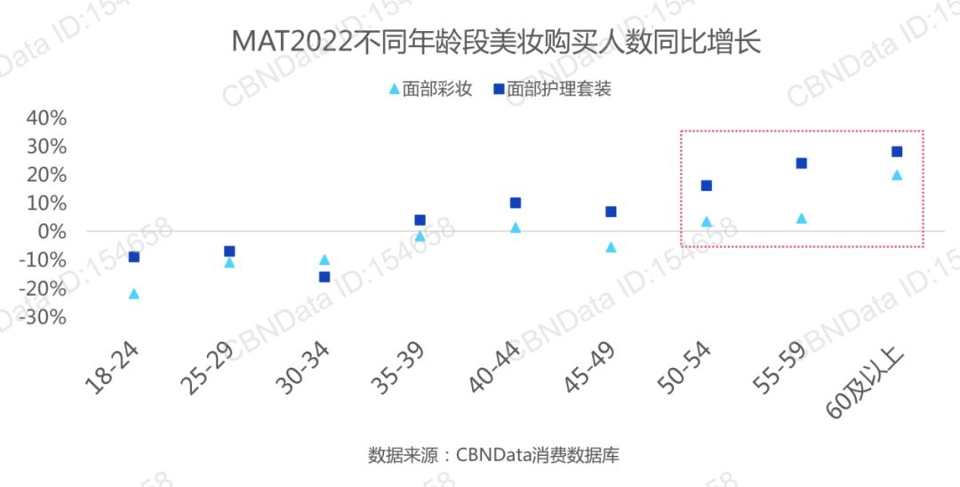 银发护肤,银发保养的秘诀
