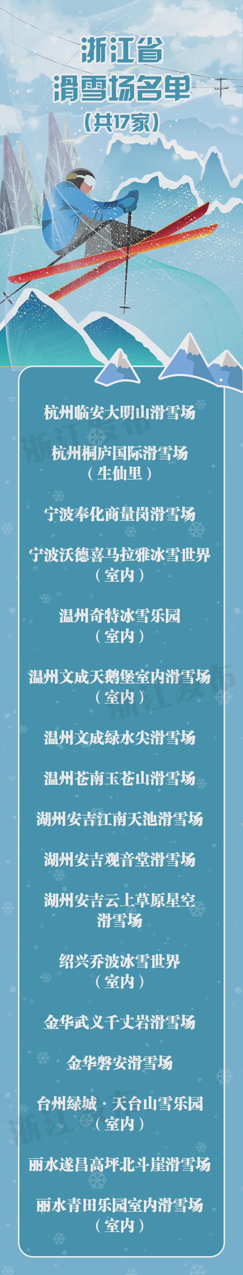 冬奥点燃冰雪热滑雪场迎客流高峰,冬奥点燃冰雪激情