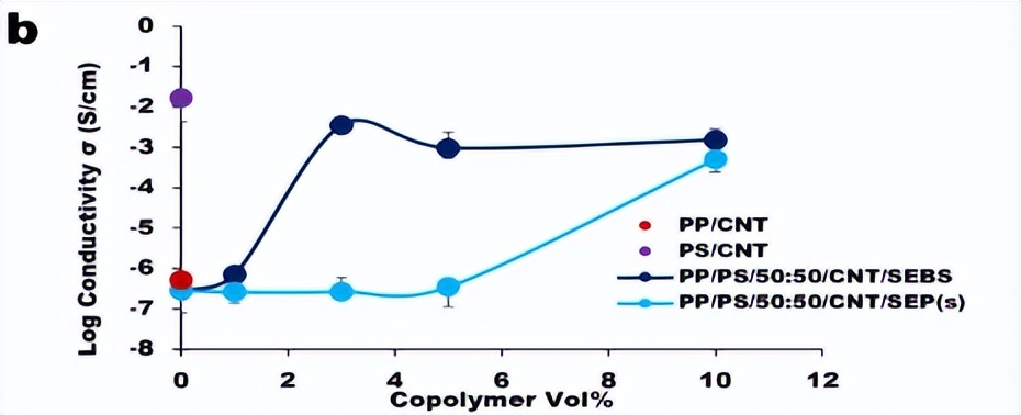 嵌段共聚物反应机理,嵌段共聚物溶解性