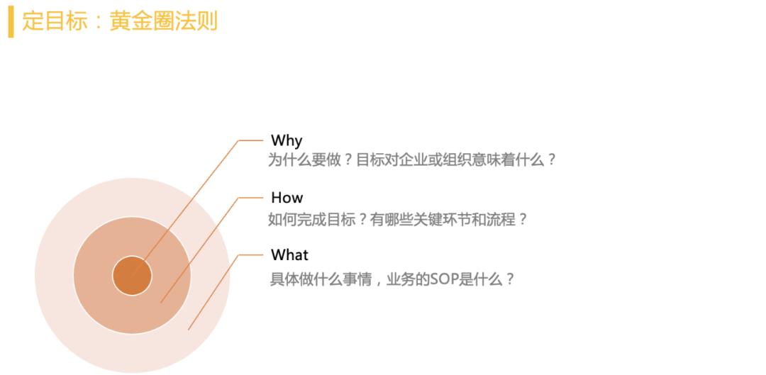 复盘总结紧盯短板弱项,复盘总结夯实发展根基