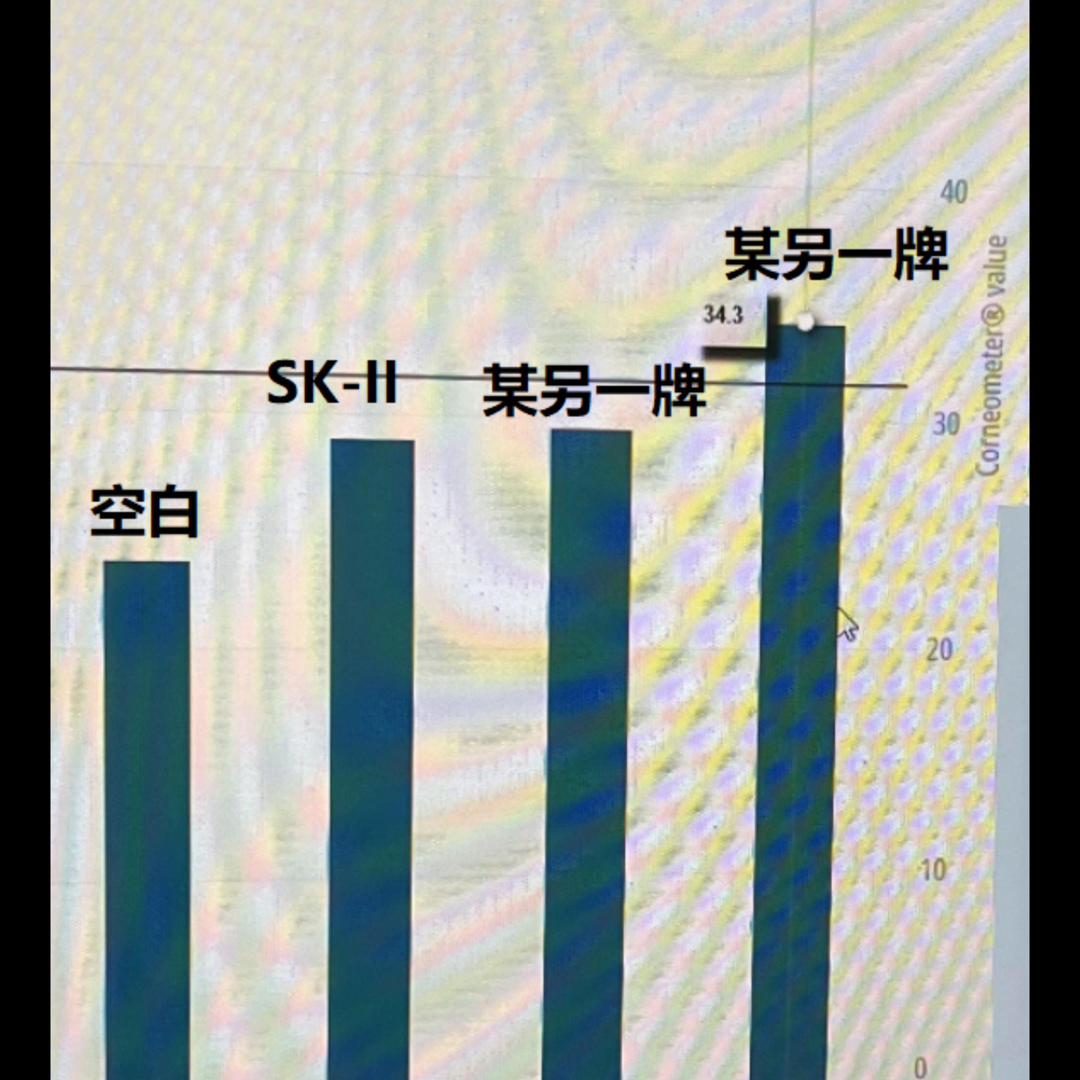 SK-II神仙水性价比不高,宣传有点夸大,对健康油皮很...