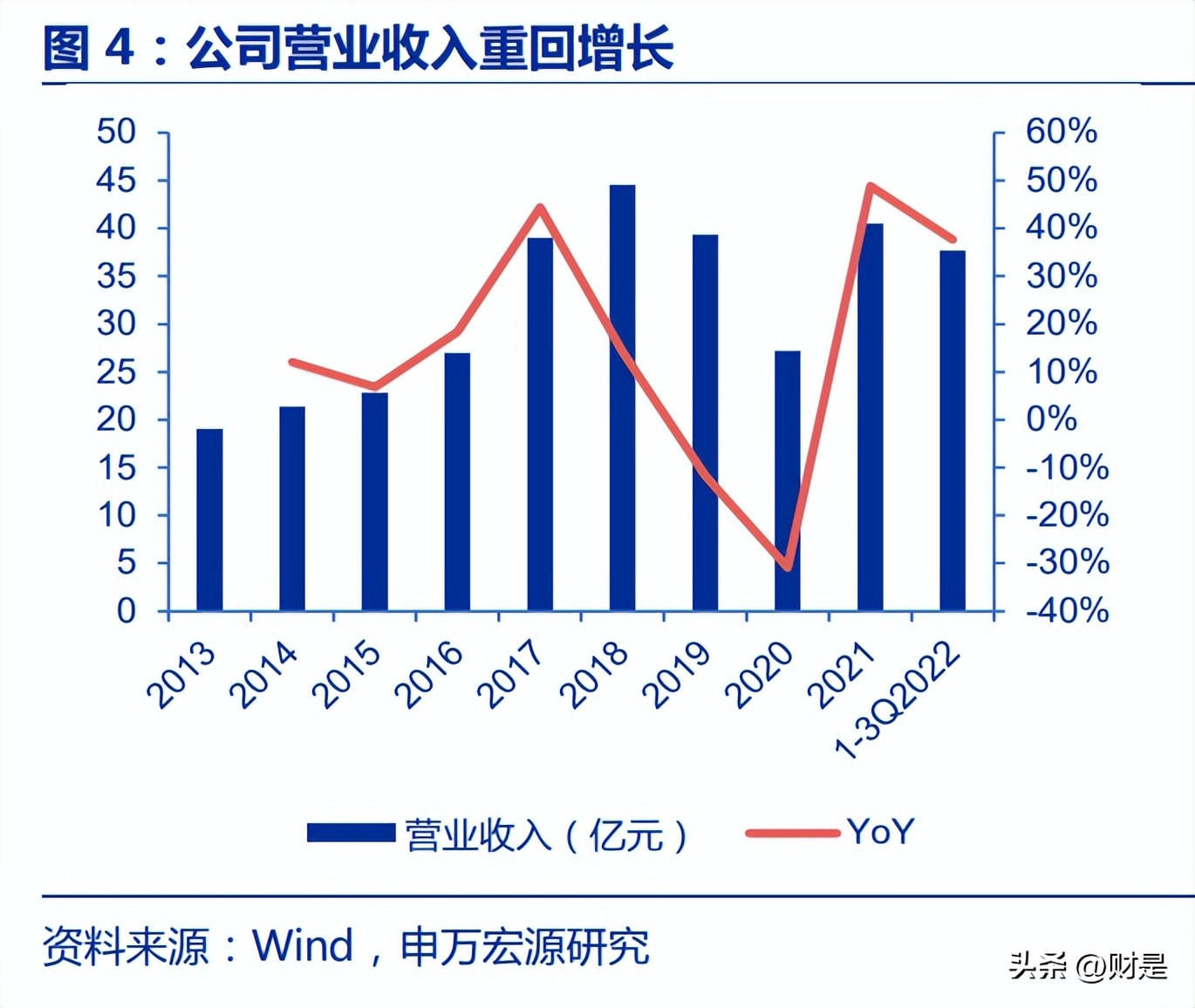 三美股份电子级氟化氢,三美股份巨化股份