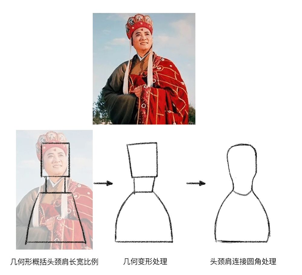 4步带你绘制有趣又好看的彩铅人物头像