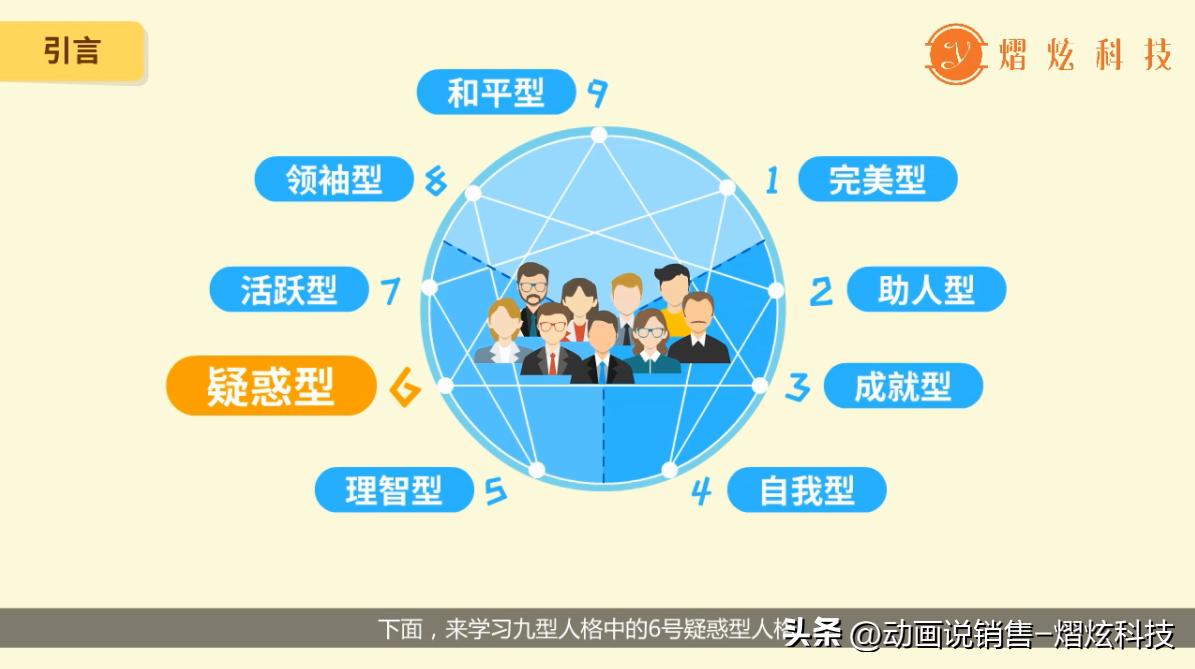 九型人格6型,九型人格第六型怀疑型人格