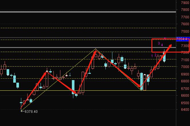 裸k线高抛低吸战法,为什么高手用裸k