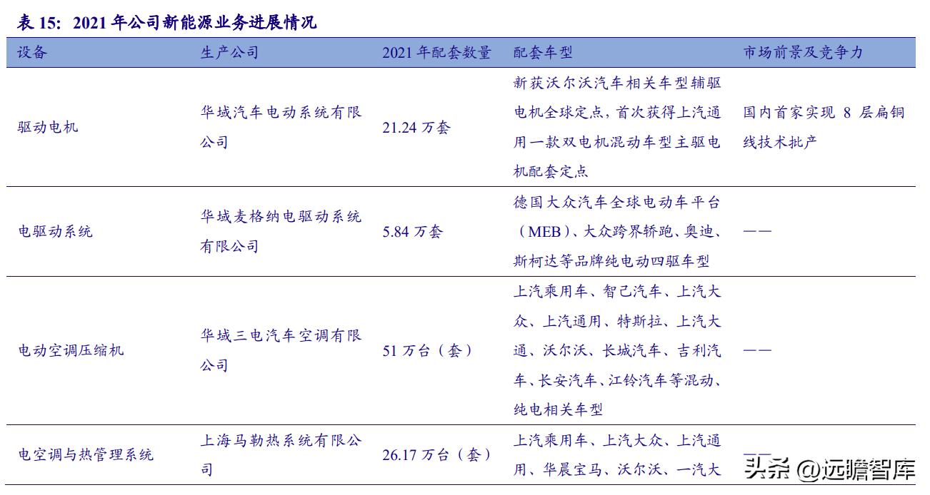 华域汽车在自动驾驶技术的实力,华域汽车核心技术