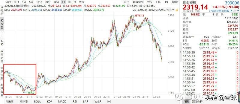 中证500一般每年增长多少,中证500最多涨到多少