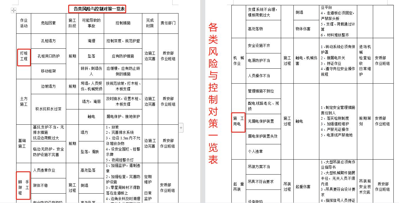 工程项目策划方案和商业计划书,建筑工程项目策划书范文案例