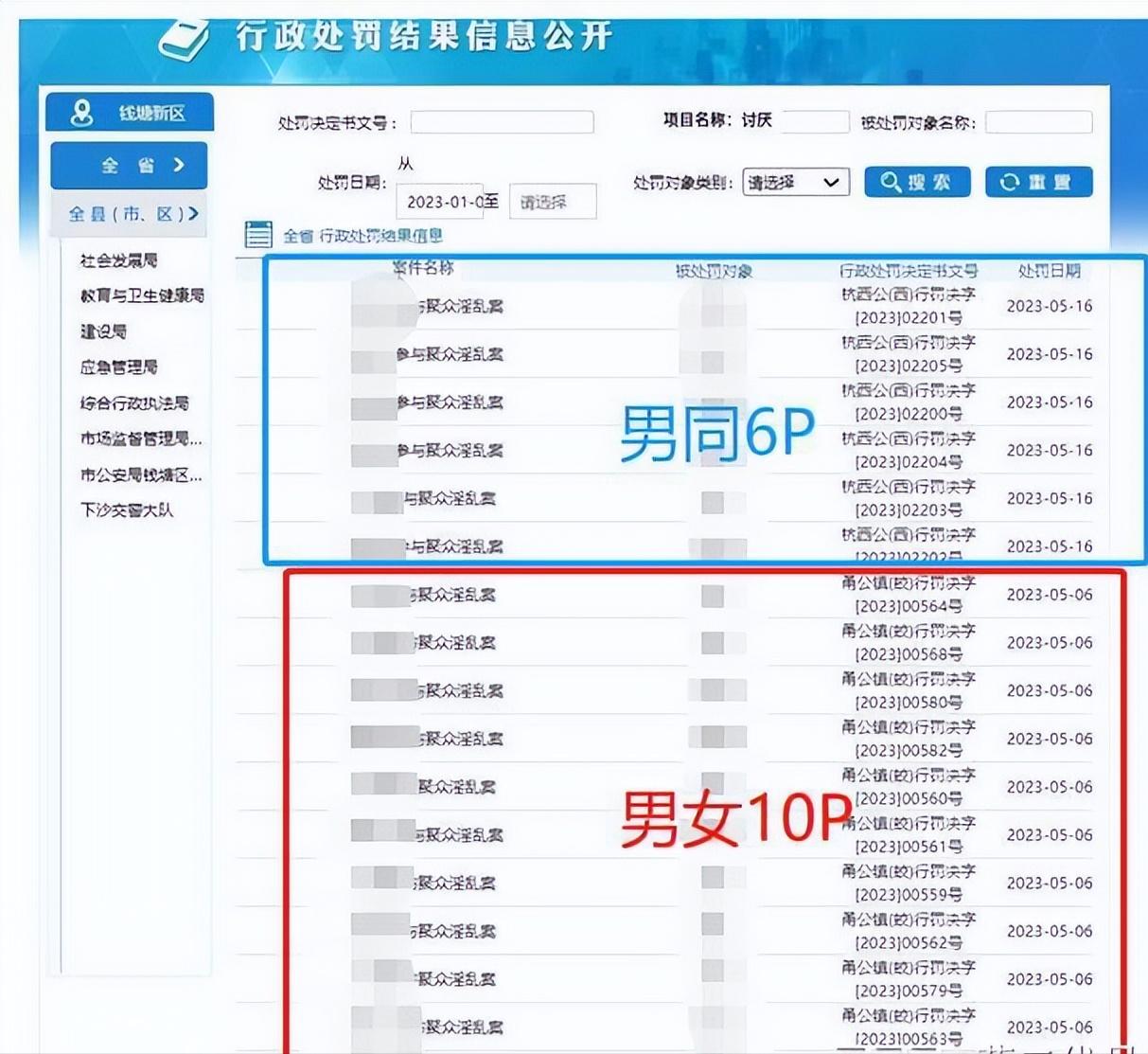 聚众淫乱案公布具体内容,聚众淫乱案男子姓名公开合法吗