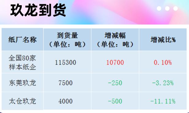 1月10日全国各地区废纸价格汇总,全国废纸调价信息十月份废纸价格