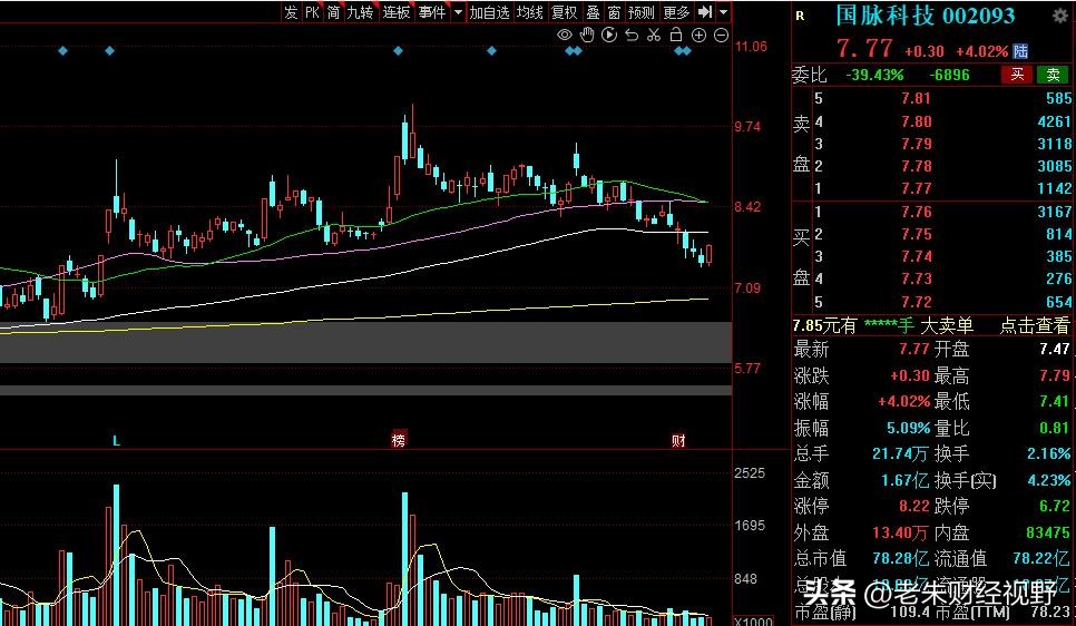 6G概念股中央企业,6g概念迎利好
