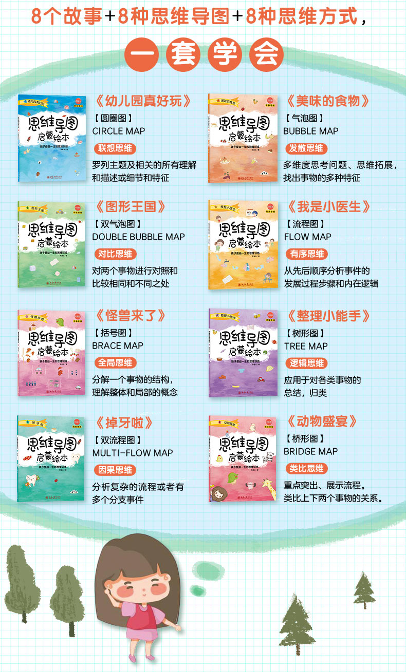 孩子从零开始学思维导图,史上最全的思维导图