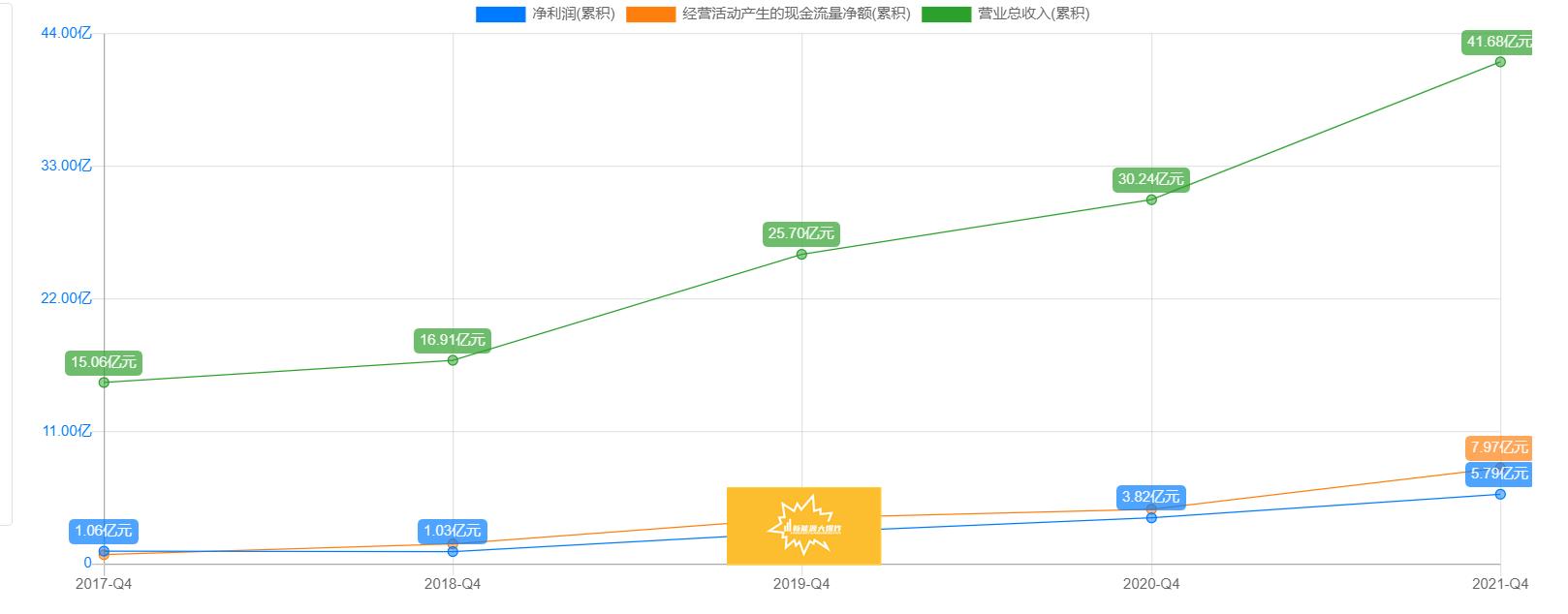 德业股份为什么是储能龙头,阳光电源与德业股份对比