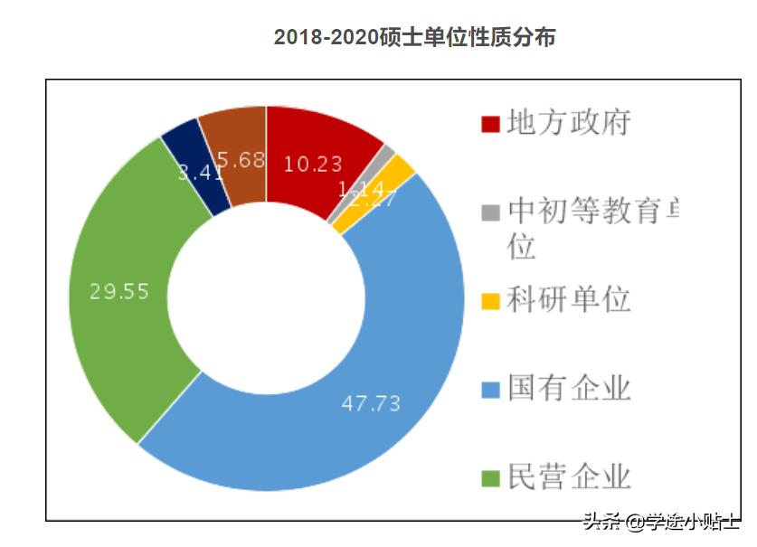 清华大学材料与化工专业博士薪资,清华大学材料与化工专业好吗
