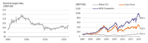 日本无限印钞为何没有通货膨胀,日本通货膨胀的原因