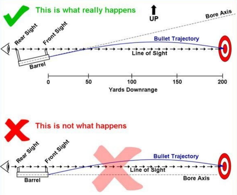 瞄准镜比枪管太高好不好,瞄准镜比枪管高多少厘米合适