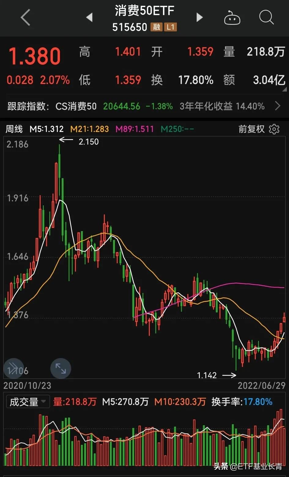 6月29日ETF复盘‖大A正常回调，工信部取消行程卡的“星号”标记