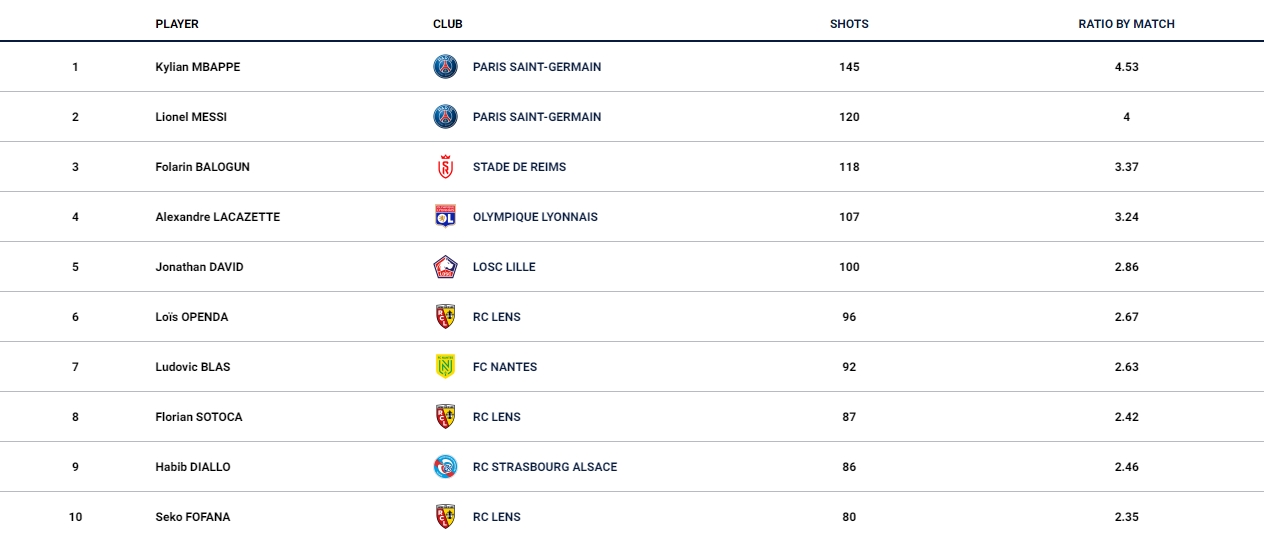 2023赛季法甲联赛最佳阵容梅西,本赛季欧冠梅西进球数