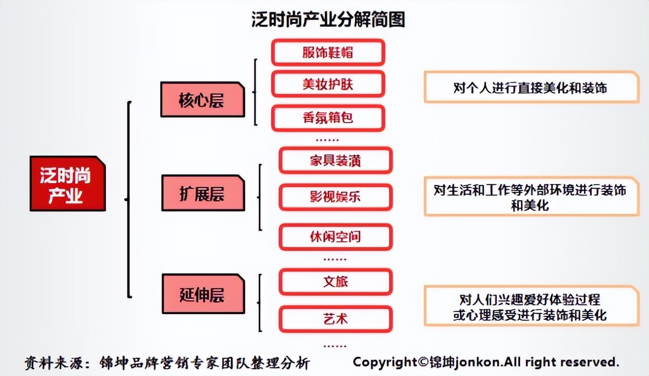 中国恒天集团和恒天财富关系,中国恒天集团与华讯方舟