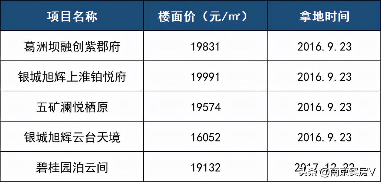 南京江宁怎么了,江宁吉山新城