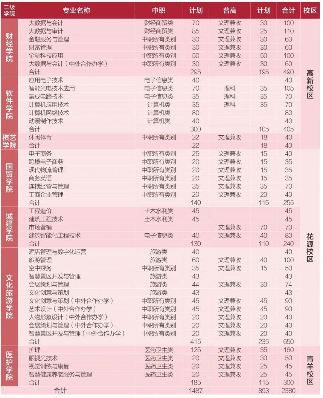 成都最厉害的职业技术学院,成都职业技术学院比较好的有哪些