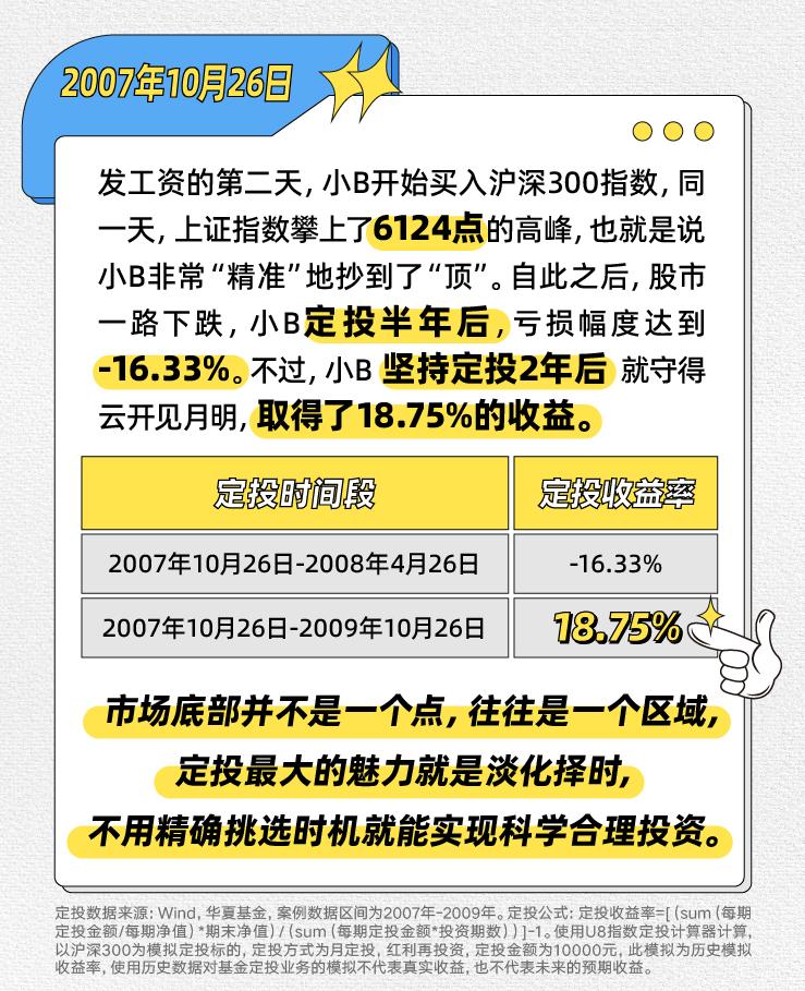 降息LPR对股市意味着什么,历次lpr利率下调股市怎么走