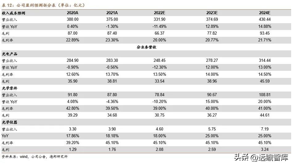 茂莱光学精密光学,茂莱光学在哪些领域具有竞争优势