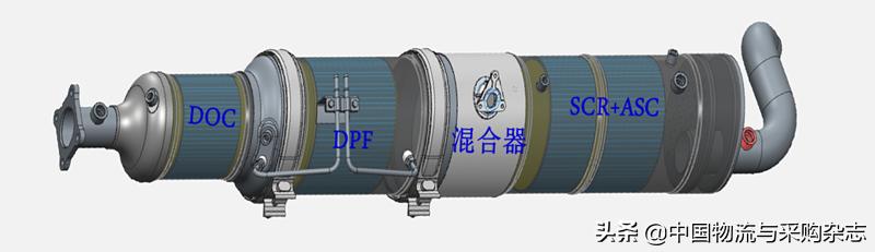 国六车奥铃再生系统怎么操作,奥铃速运国六换个发动机多少钱