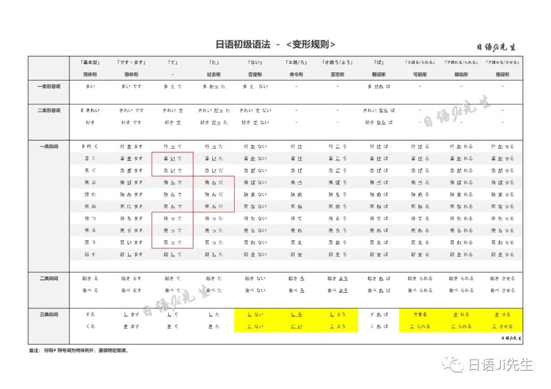 高考日语作文谁批改,高考日语作文评分标准