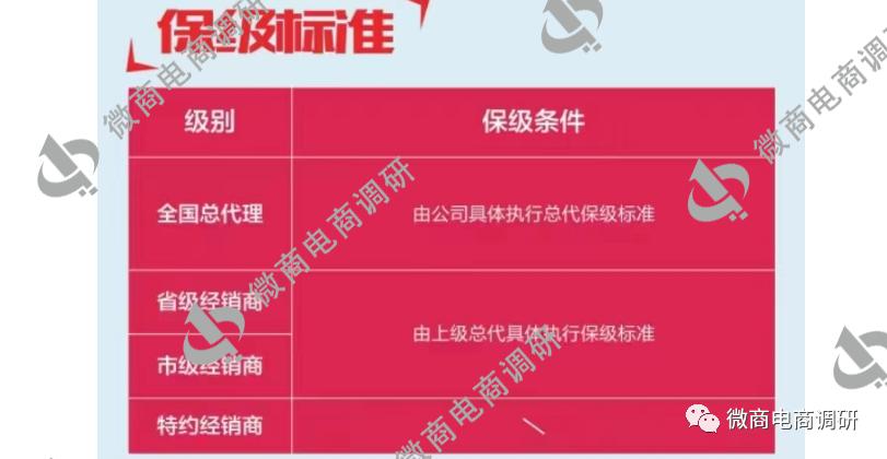 七格格：消字号产品自称医疗作用，六级代理模式包含何种收益？